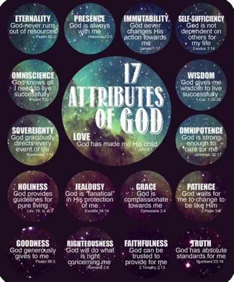 The Attributes of God: What They Mean and Why They Matter